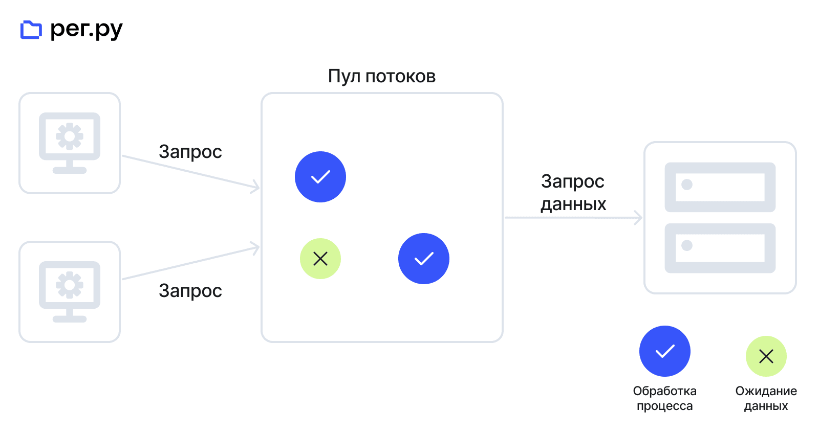 Что такое Node.js | Рег.ру