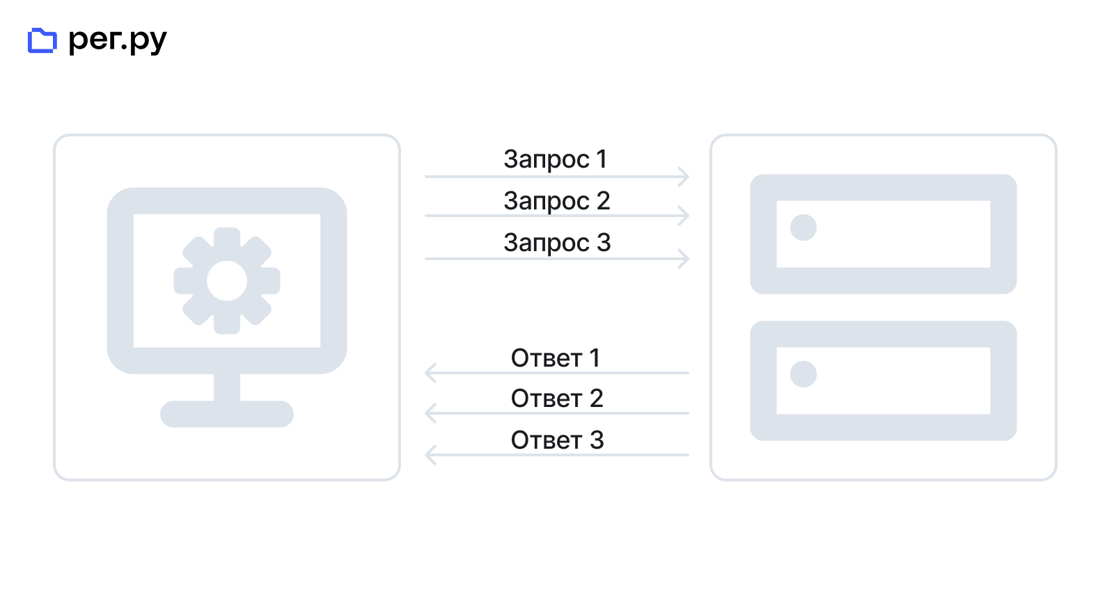 Что такое Node.js 3