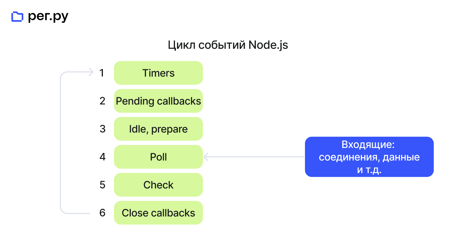 Что такое Node.js 3