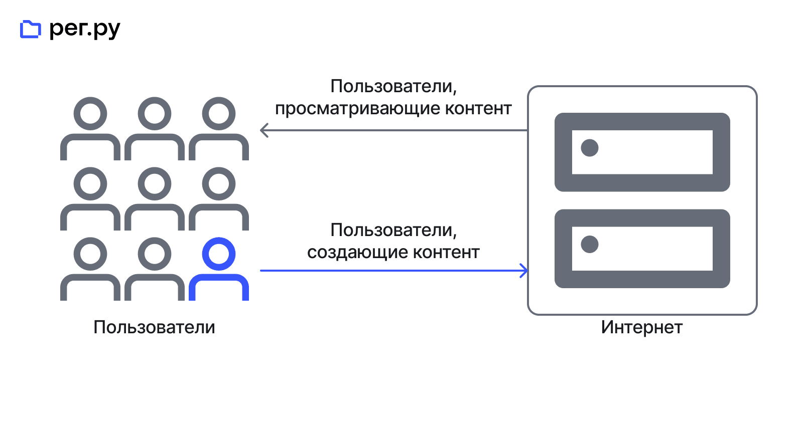 что такое веб3 1