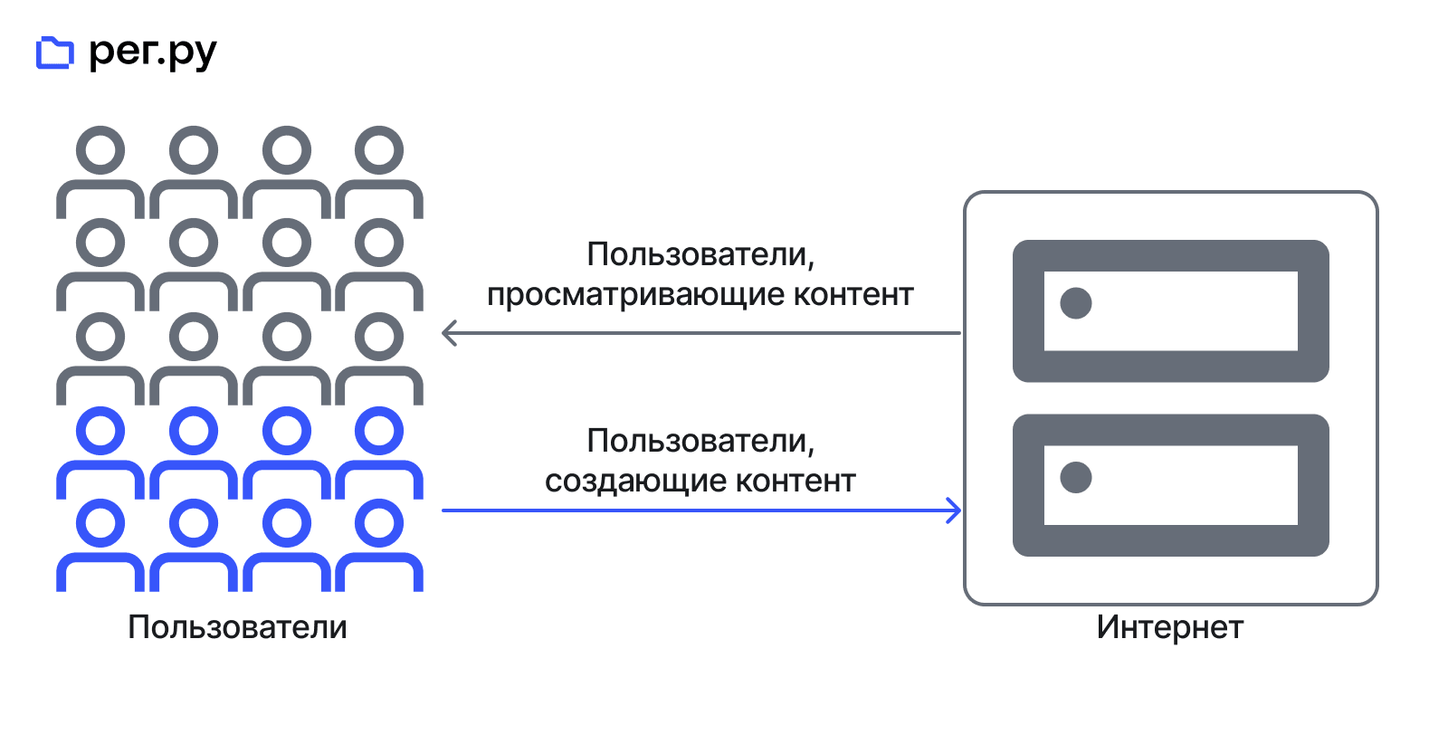 что такое веб3 2