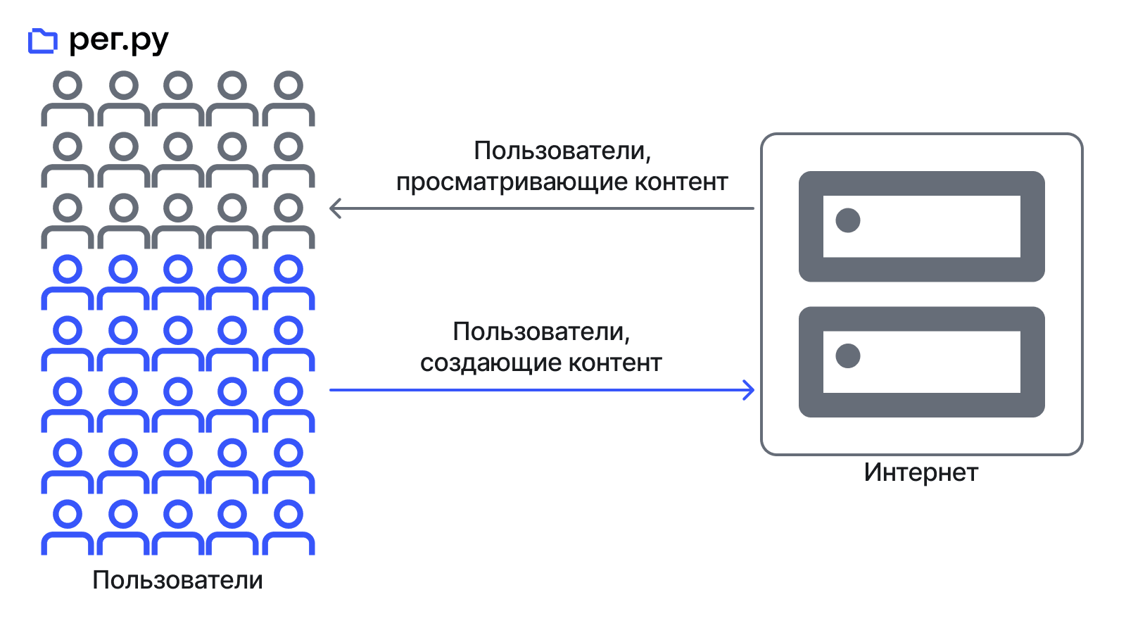 что такое веб3 3