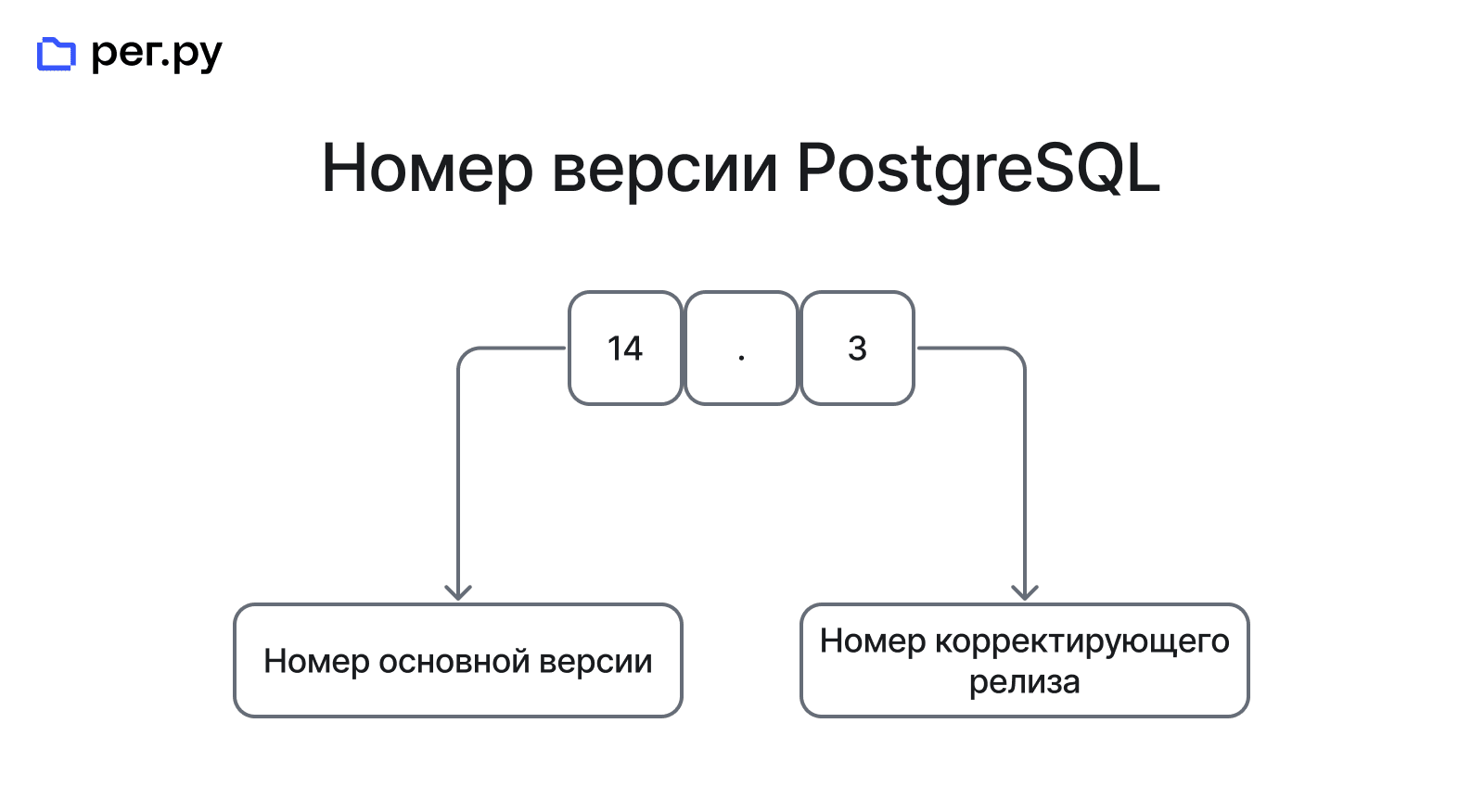 Как обновить версию PostgreSQL | Рег.ру