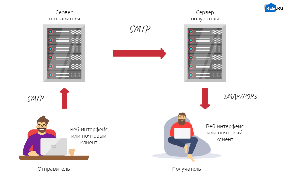 Как узнать сервер warpath