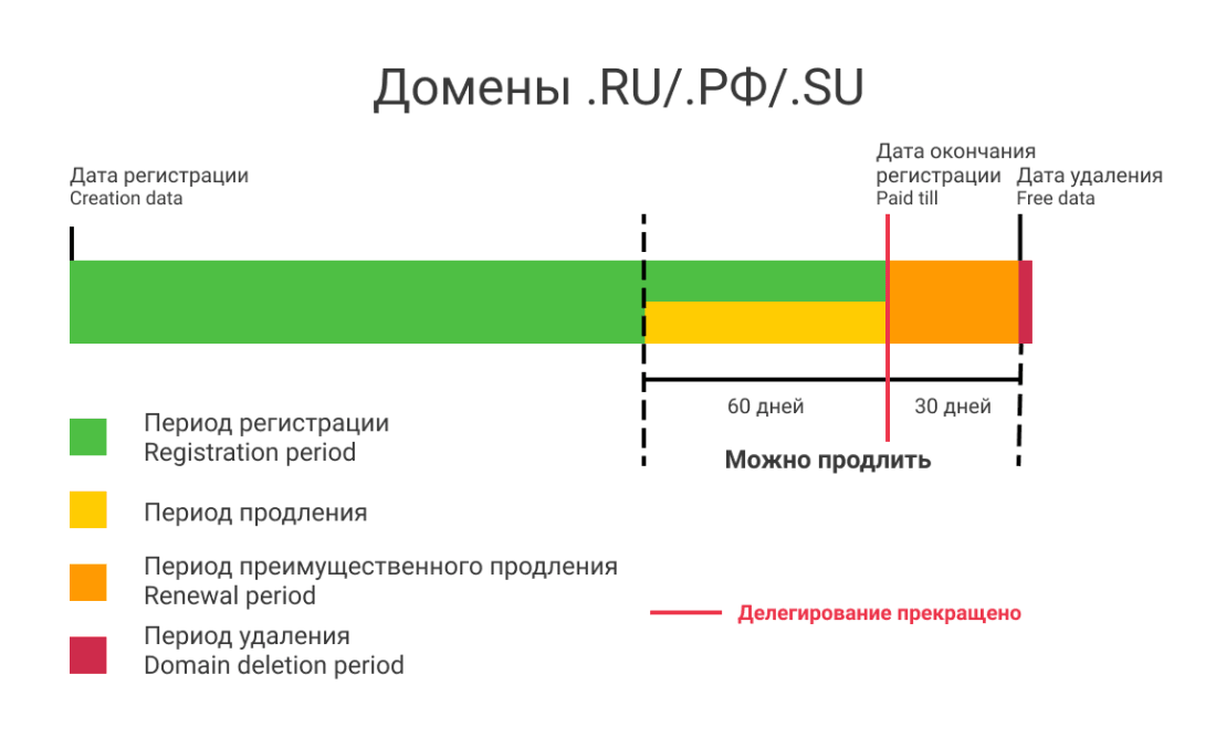 Как разместить на домене файл html геткурс