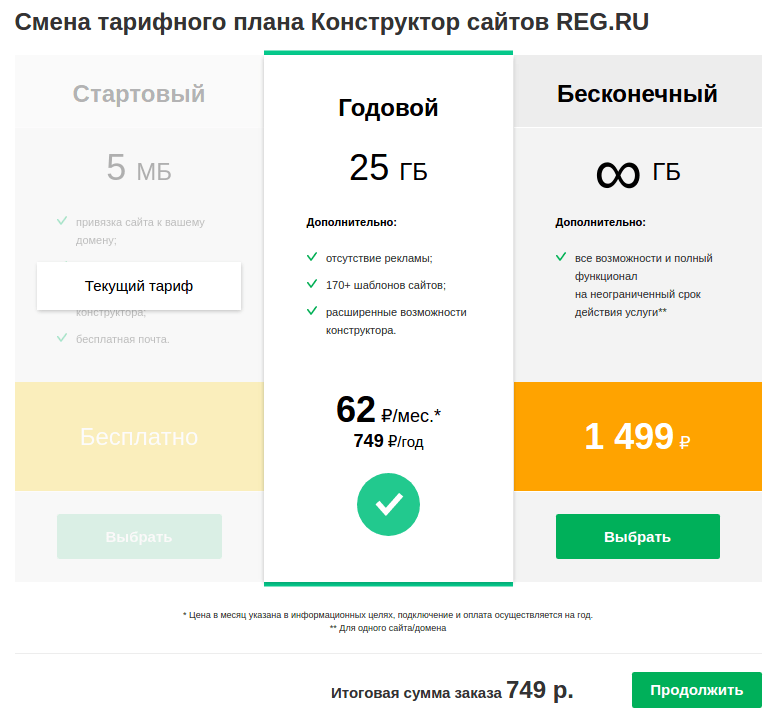как заказать конструктор сайтов 6