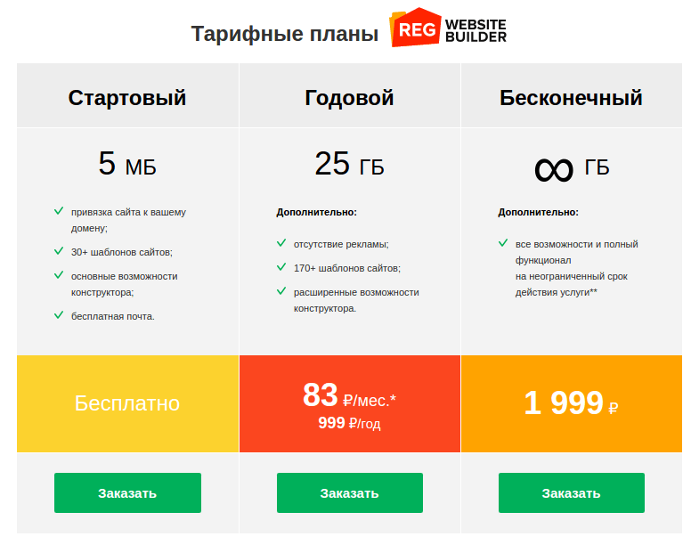 как заказать конструктор сайтов 1