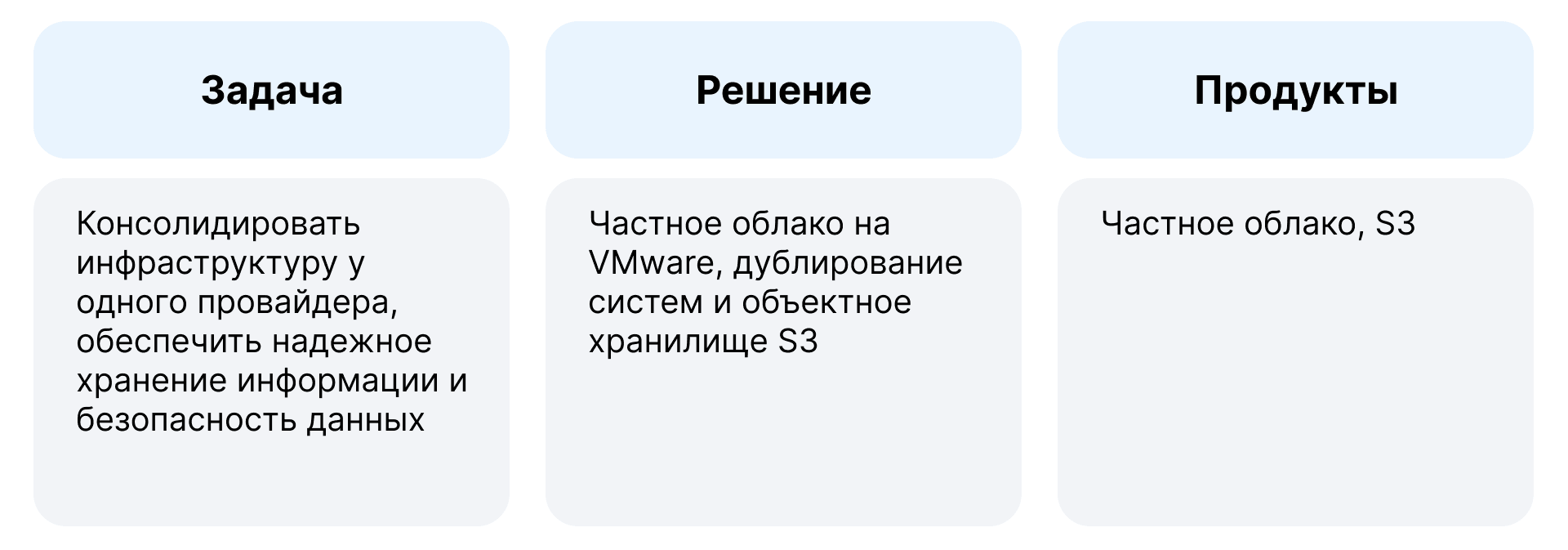 Задачи и решение, как сократить затраты на ИТ-инфраструктуру в 2 раза