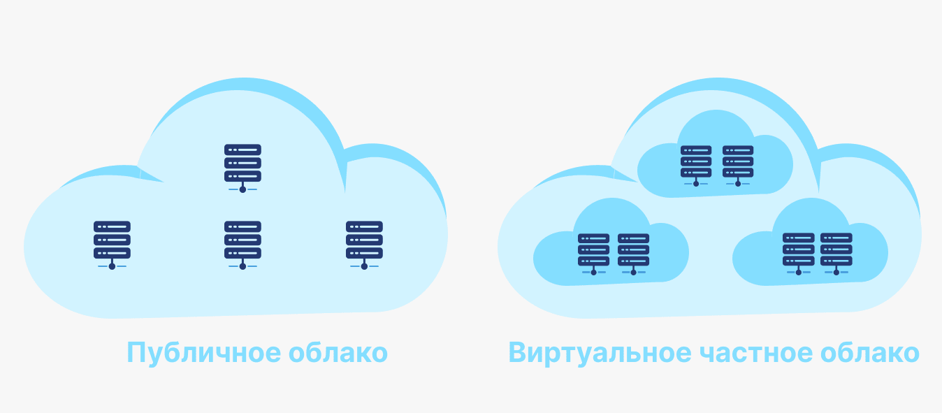 Публичное и виртуальное облако