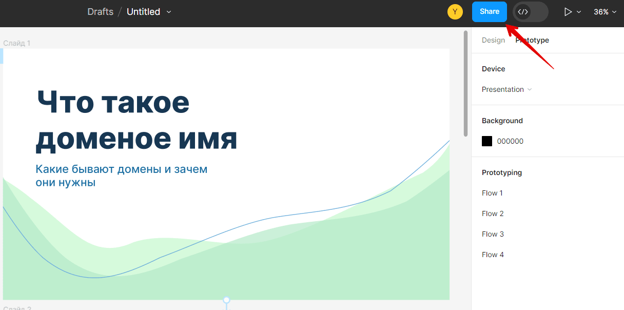 Как поделиться презентацией в Figma