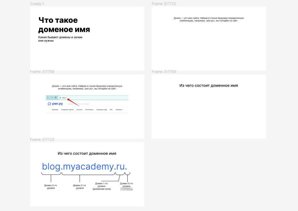 Как создать в фигме презентацию: пошаговая инструкция