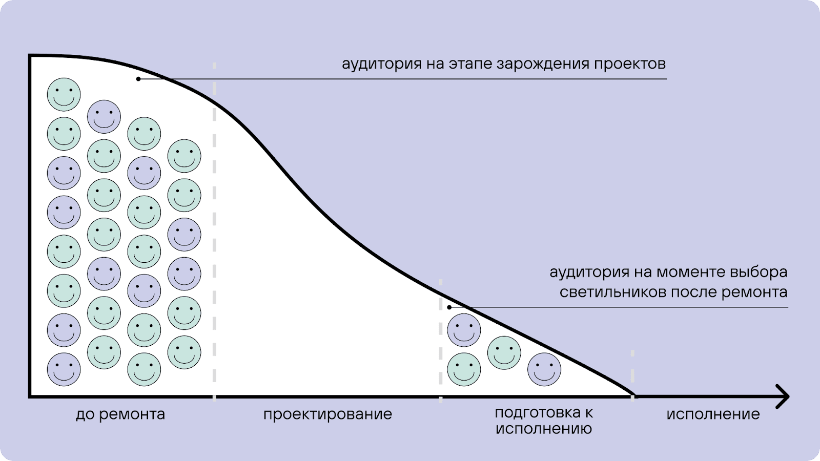 схема про аудиторию и ее потребности