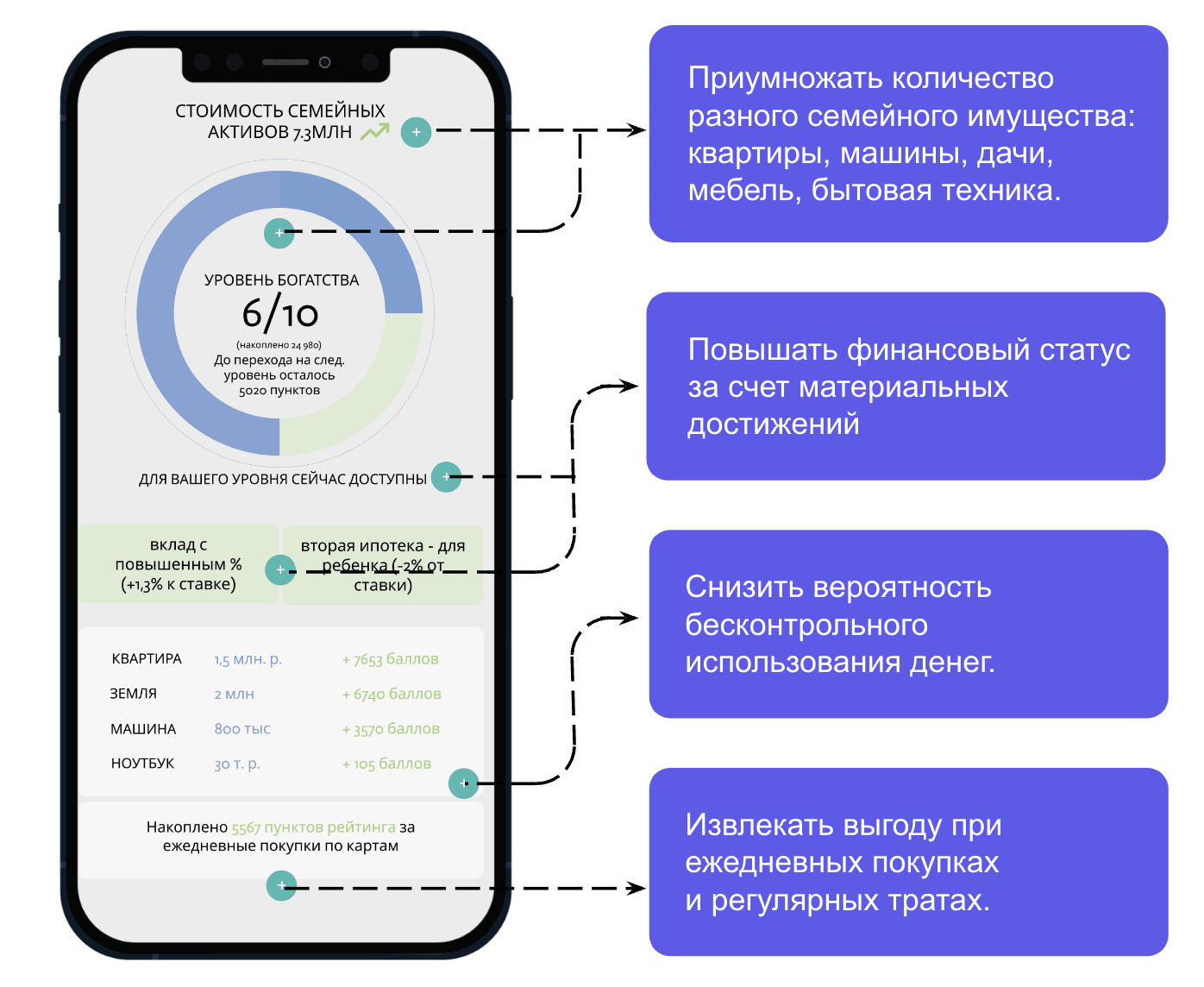 прототип экрана банковского приложения