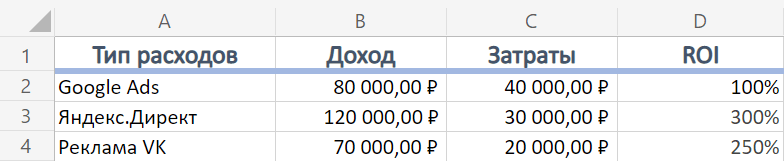Пример расчета ROI в Excel