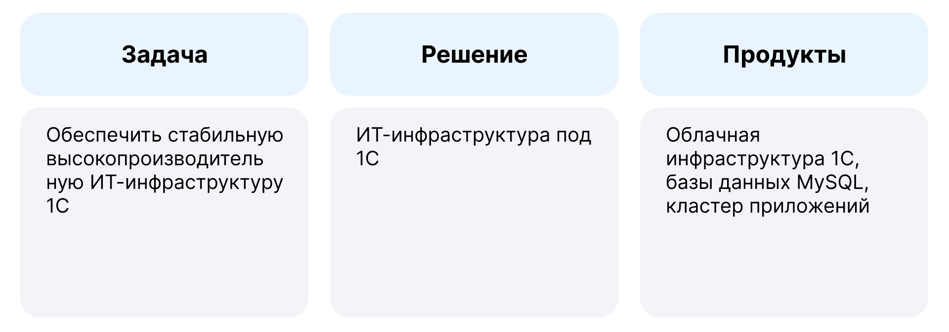 Обеспечить стабильную высокопроизводительную ИТ-инфраструктуру 1С