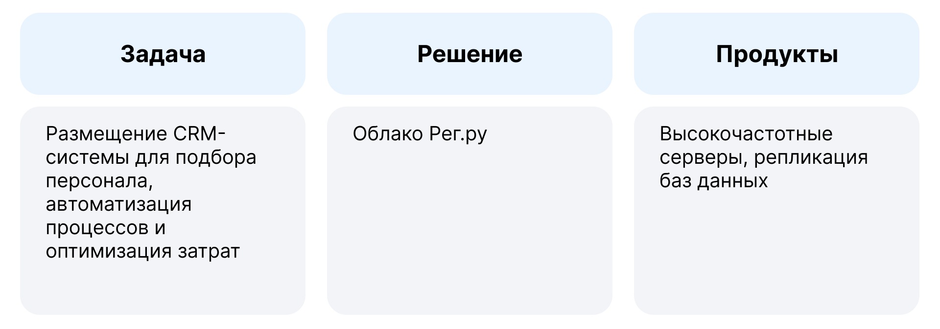 Как внедрить CRM-систему для подбора персонала в облаке: кейс DIY Service 