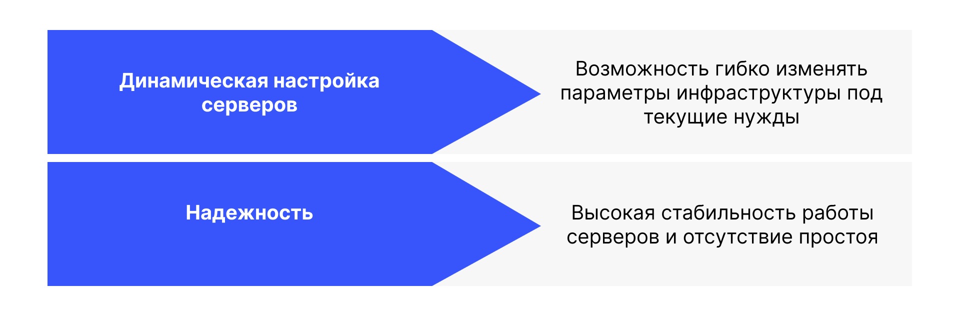 Как внедрить CRM-систему для подбора персонала в облаке: кейс DIY Service 