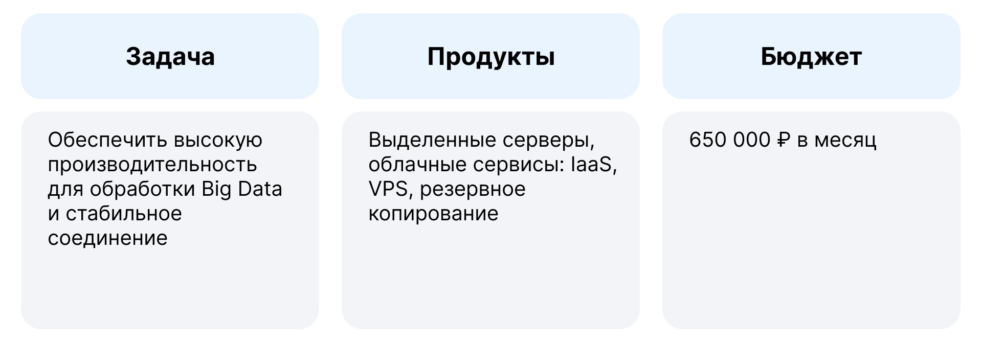 Как собирать и обрабатывать в облаке данные о 350 млн товаров в день