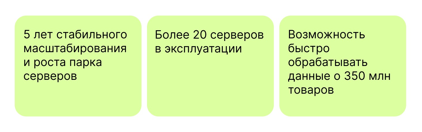 Как собирать и обрабатывать в облаке данные о 350 млн товаров в день