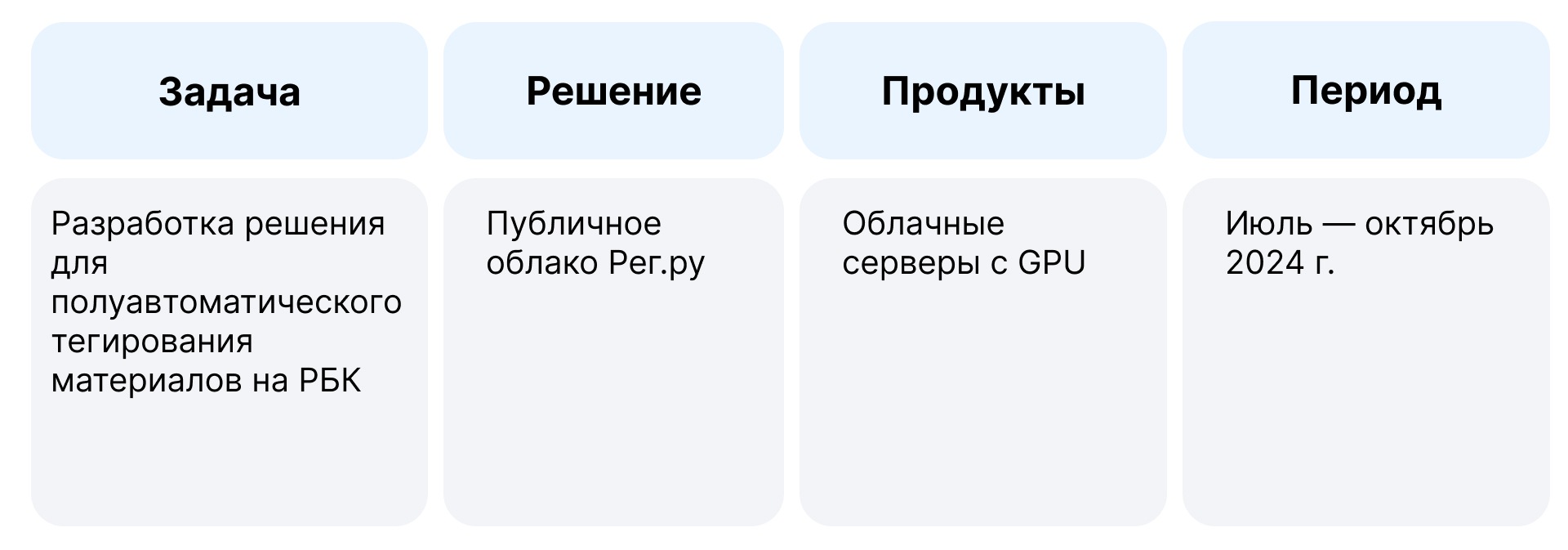 Задачи клиента по разработке решения для тегирования. Предложенное решение - Публичное облако Рег.ру с GPU.