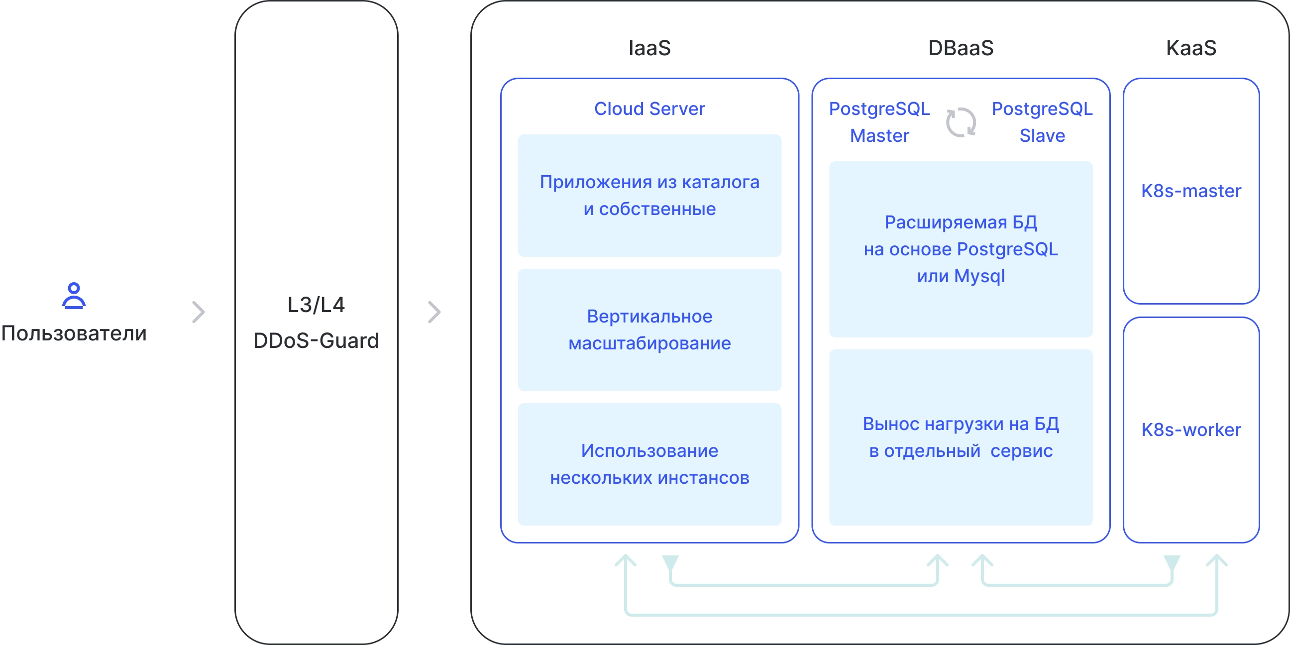 Готовое к работе решение