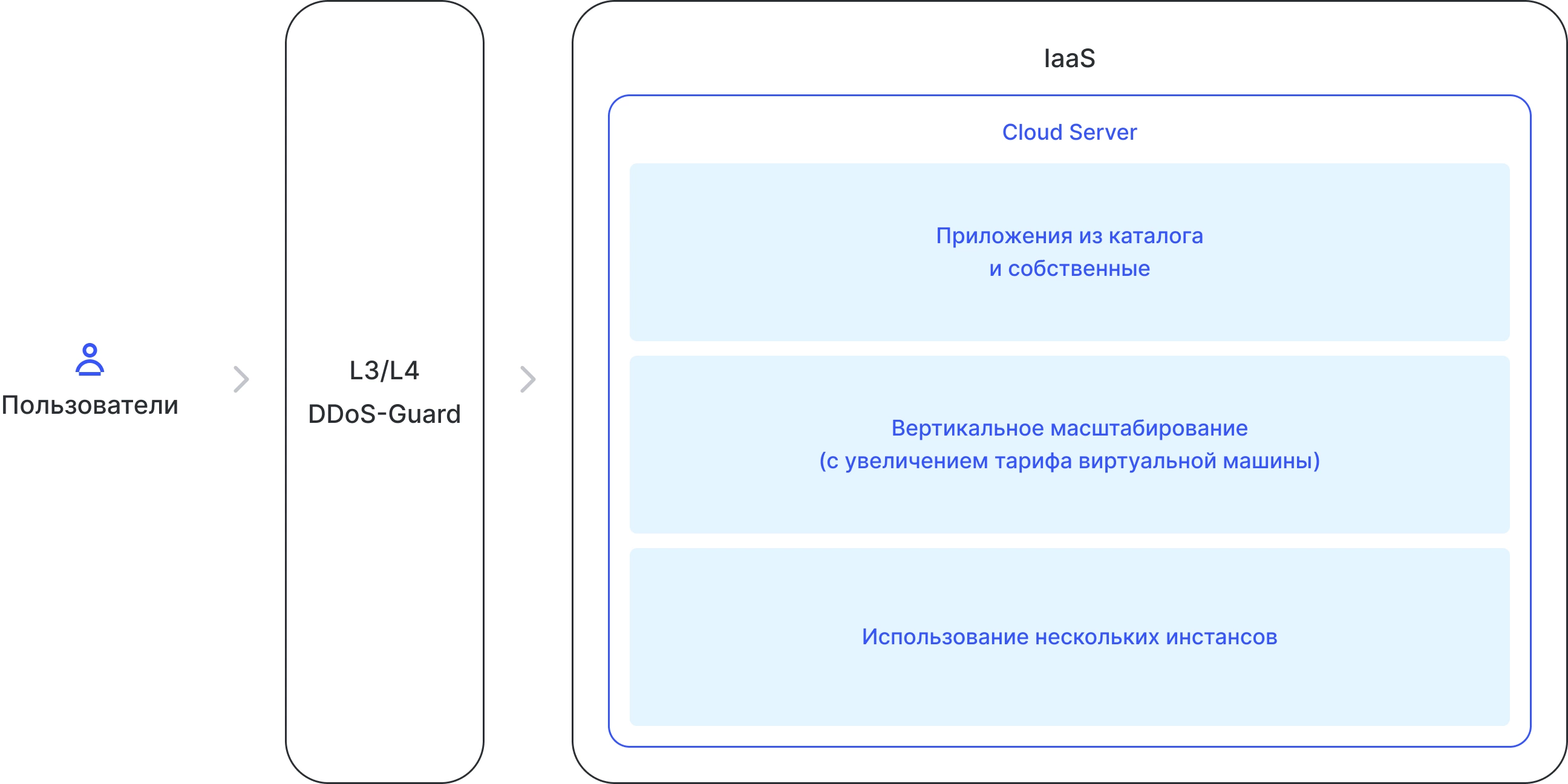 Готовое к работе решение