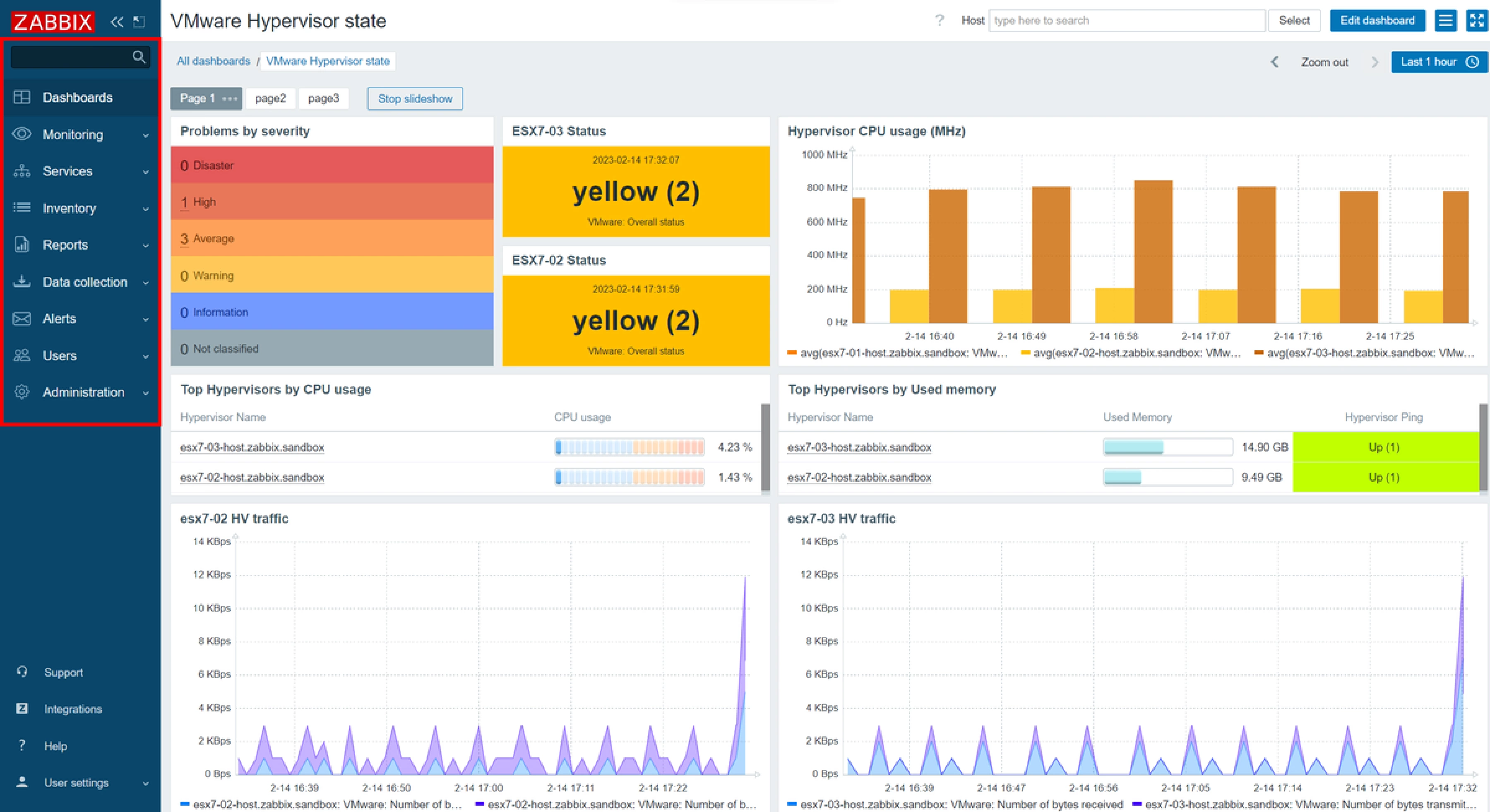 Status of Zabbix server