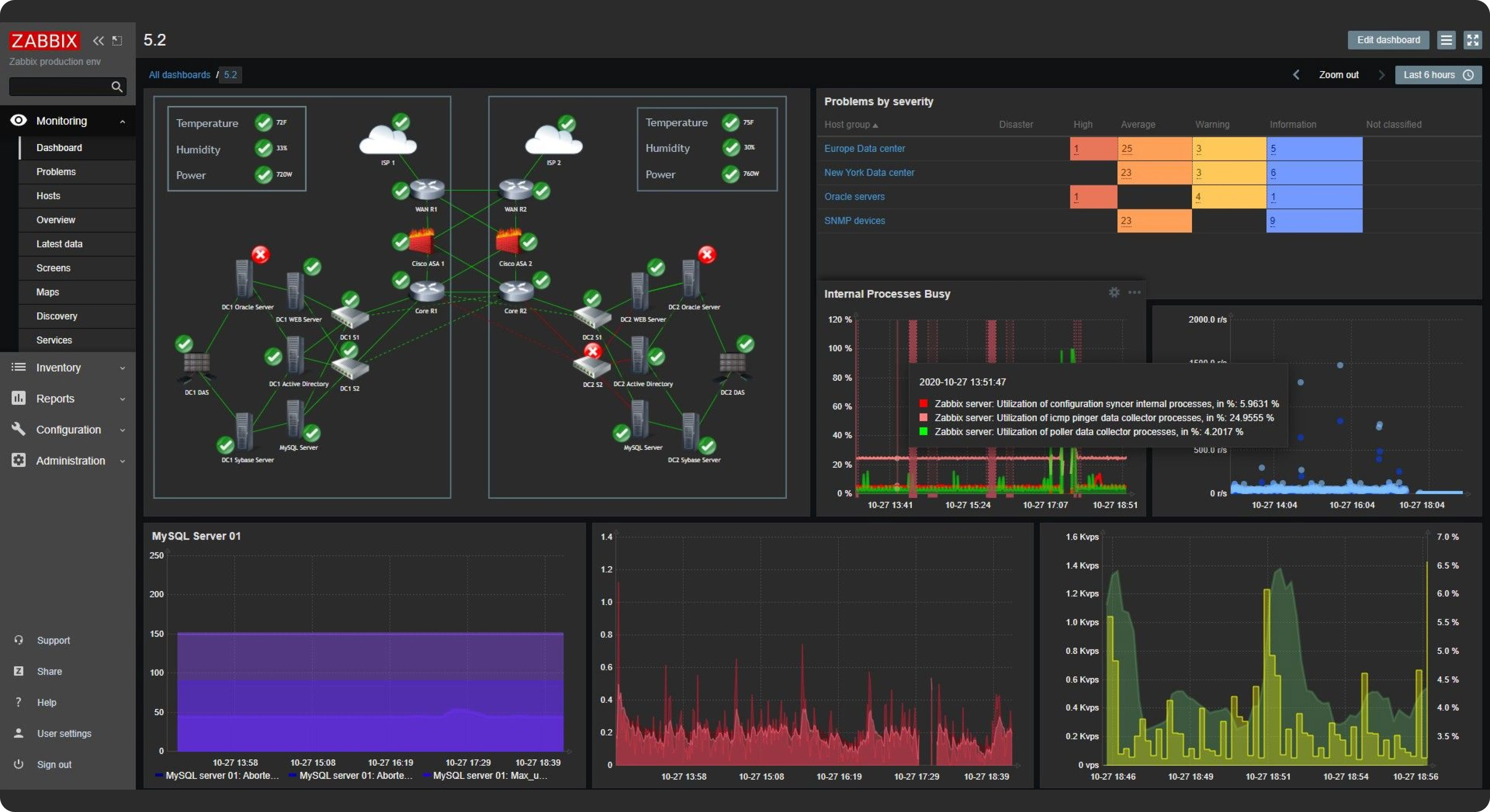 VMware Hypervisor state