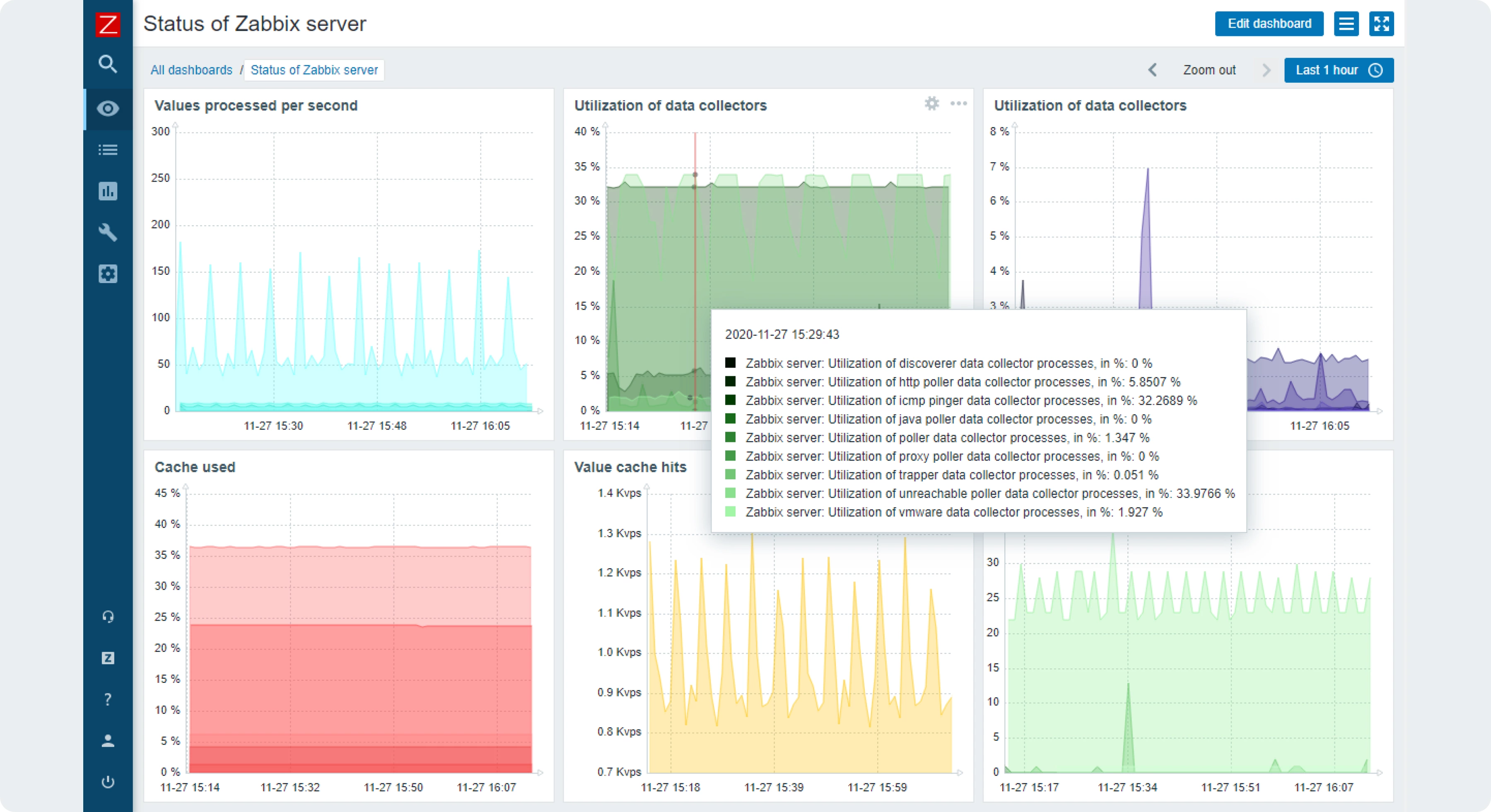 Zabbix production env