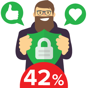 Сэкономьте до 42% на SSL-сертификатах!