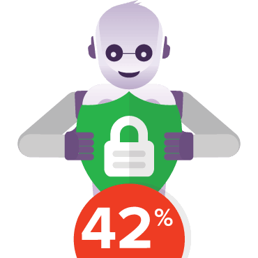Скидки до 42% на SSL-сертификаты к Киберпонедельнику!