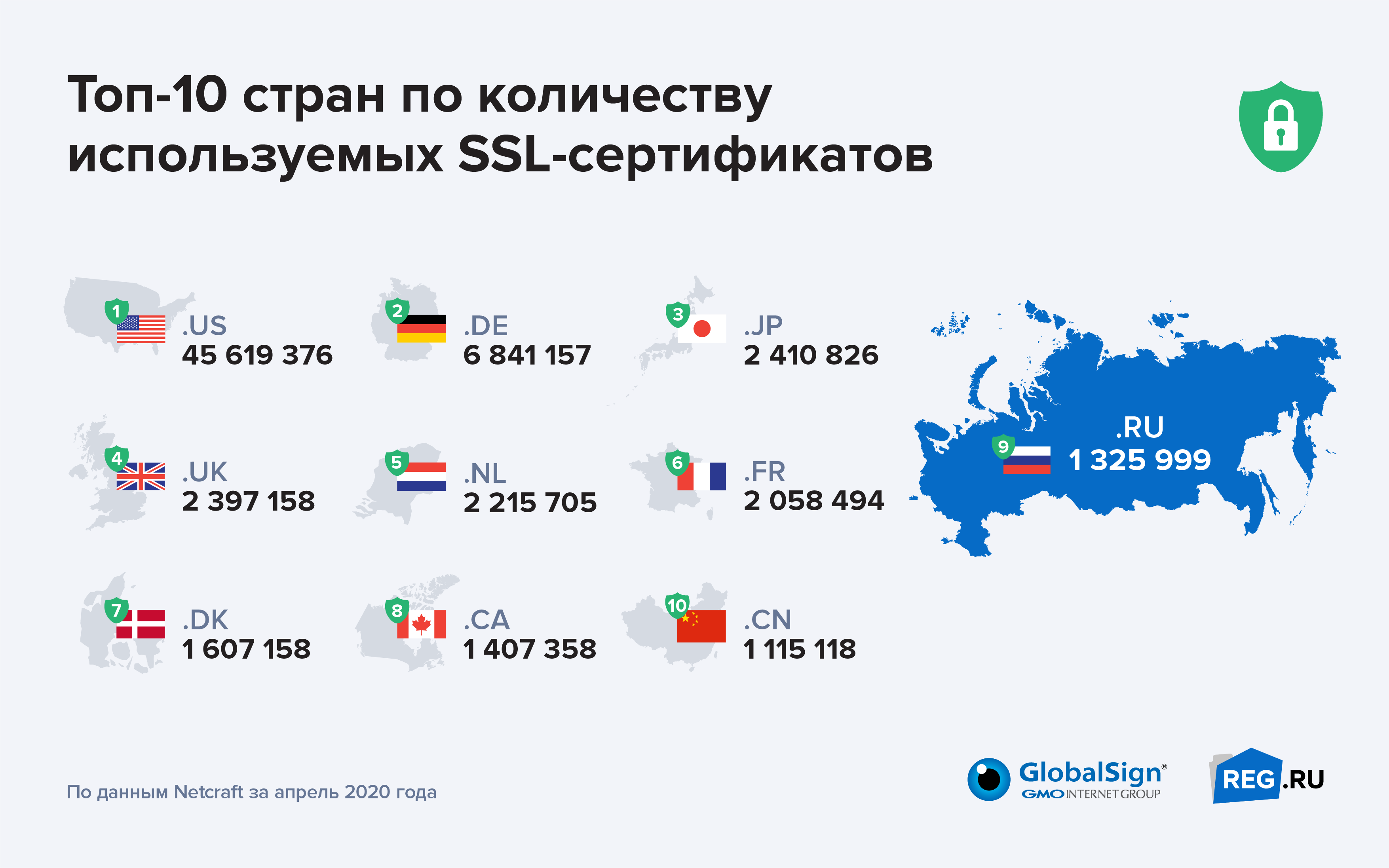 И на данный момент общее. Топ стран. Россия в Топе стран. Топ стран пользователей. Топ 10 стран.