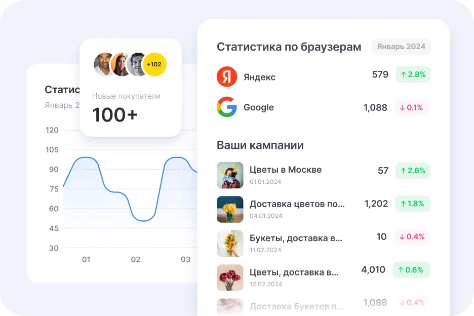 Детальная статистика