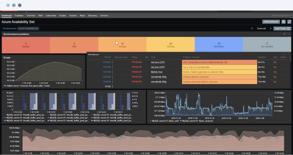 Astra zabbix